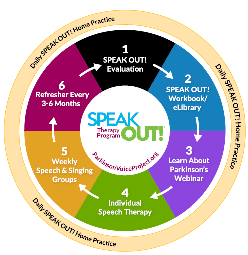 speakout logo